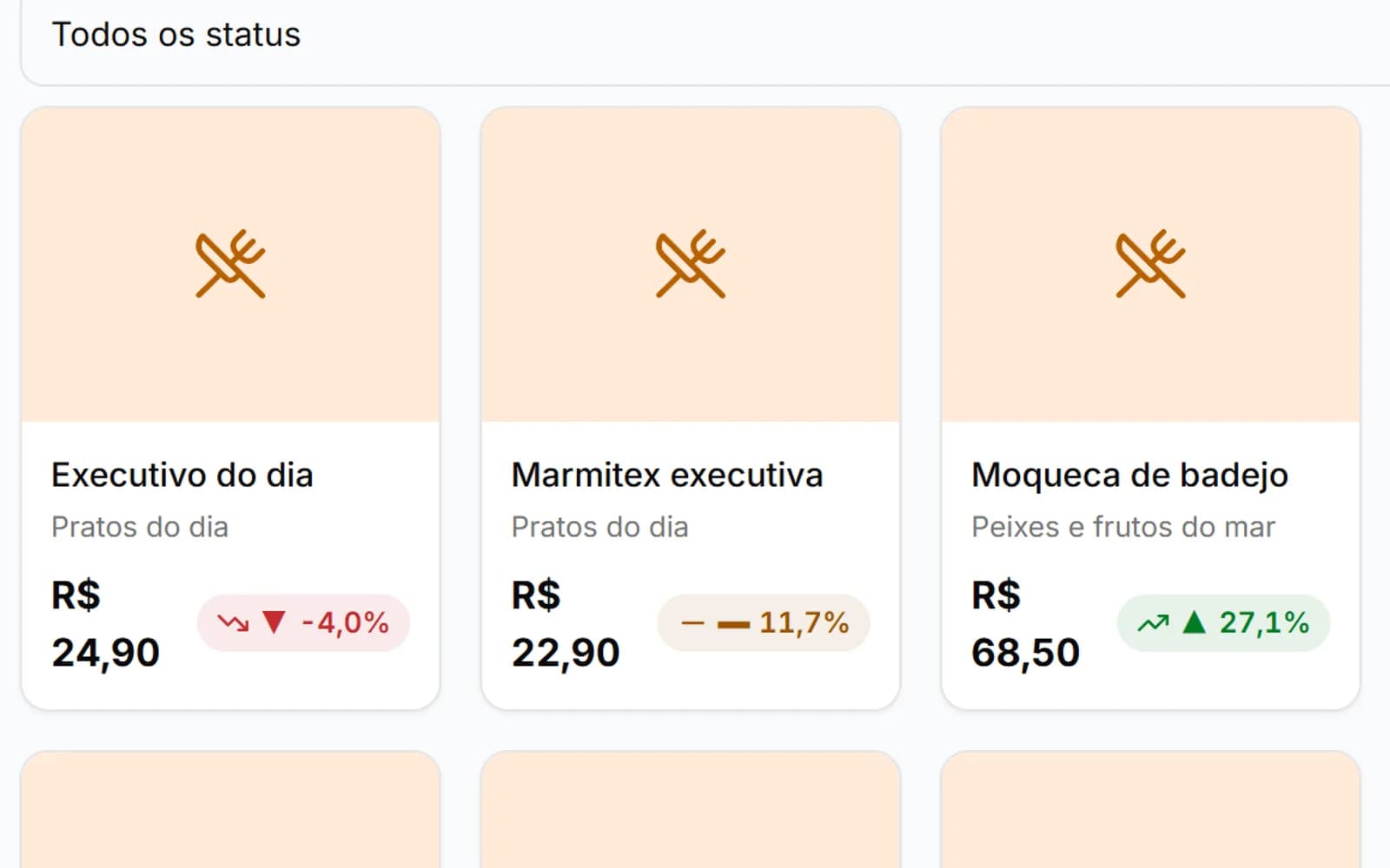 Lista de produtos do Prato Gestor ordenada por pior margem primeiro, com selo de cor em cada item